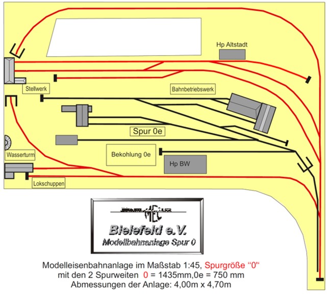 Gleisplan Spur 0 mit Nebenbahn